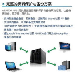 云起五洲，存储四海 华芸科技产品培训与技术创新交流盛会